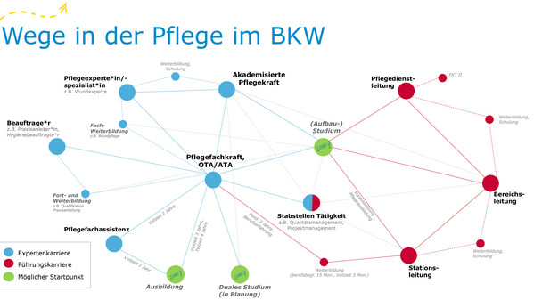 Karrierewege_Krankenpflege_BKW-3.jpg